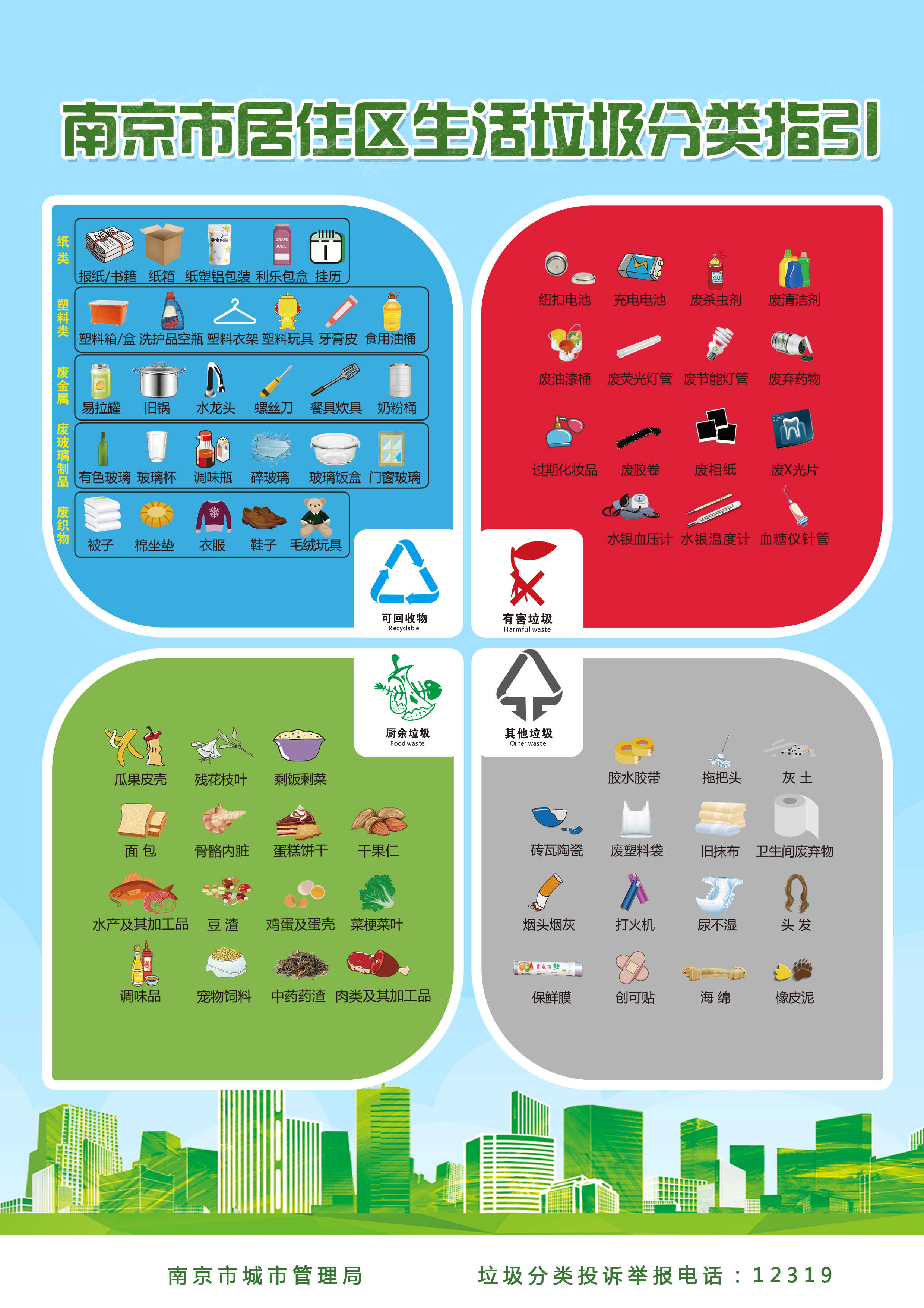 图文解读南京市单位生活垃圾分类指引南京市居住区生活垃圾分类指引